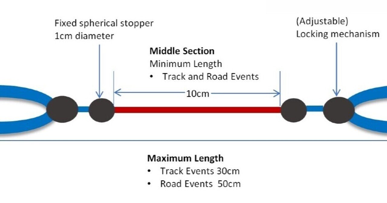 パラ陸上 | あれこれ #19】東京パラリンピックでのテザー使用状況｜近藤克之 kondo katsuyuki
