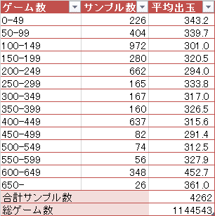 まどマギ4 前後編 大量実践データから天井期待値計算してみた ゼマ 期待値つむつむ Jp Note