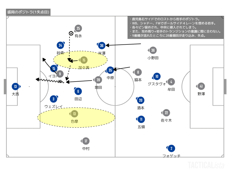 TACTICALista_2021H岩手戦１失点目