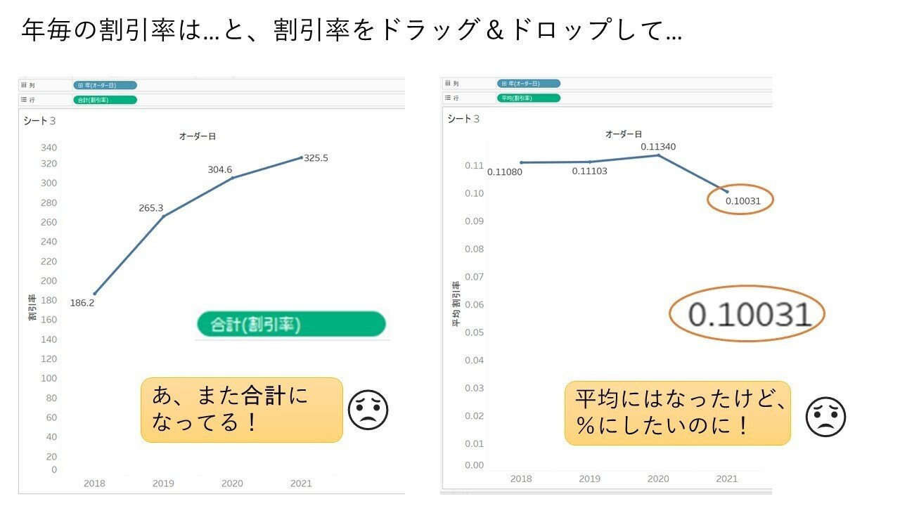 Tableau Tips 常に で 常に平均で フィールドに 任意のルールを設定する 既定のプロパティ Rika Fujiwara Note Tableau Tips 常に で 常に平均で フィールドに 任意のルールを設定する 既定のプロパティ Rika Fujiwara Note