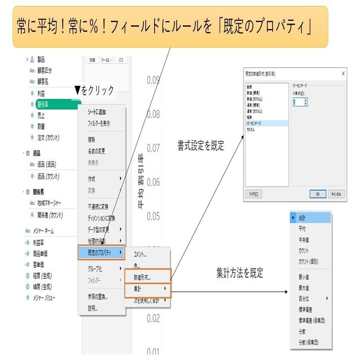 Tableau Tips 常に で 常に平均で フィールドに 任意のルールを設定する 既定のプロパティ Rika Fujiwara Note