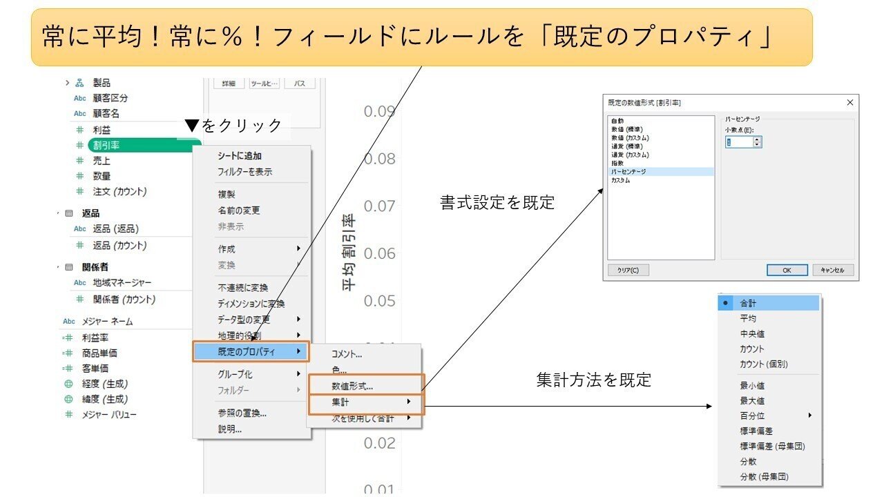 Tableau Tips 常に で 常に平均で フィールドに 任意のルールを設定する 既定のプロパティ Rika Fujiwara Note Tableau Tips 常に で 常に平均で フィールドに 任意のルールを設定する 既定のプロパティ Rika Fujiwara Note