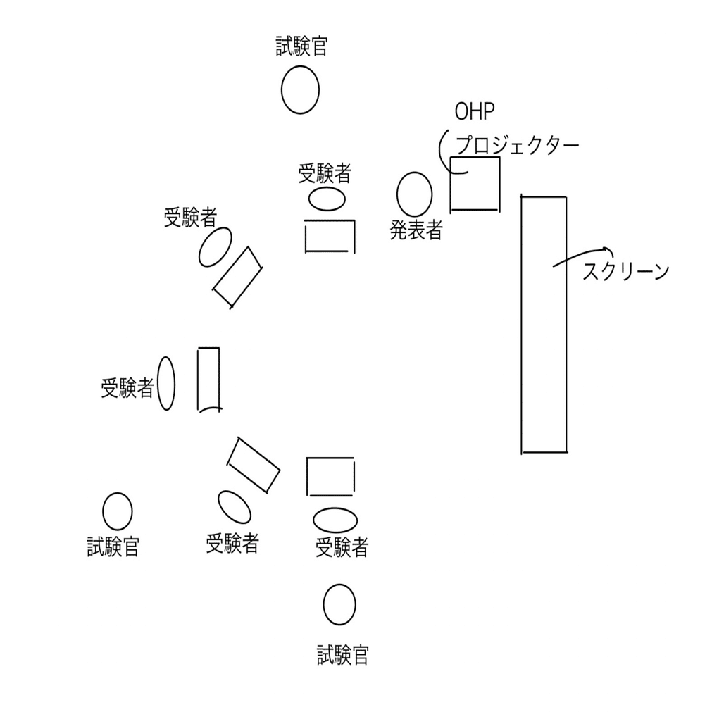 4 大分大学医学部編入試験体験記［1次試験・2次試験・3次試験