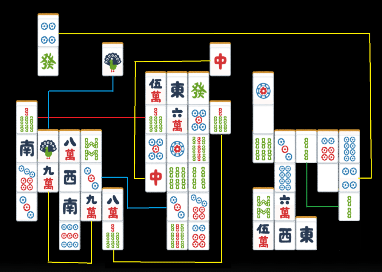 四川省のやり方 こつ Shisenshou Note