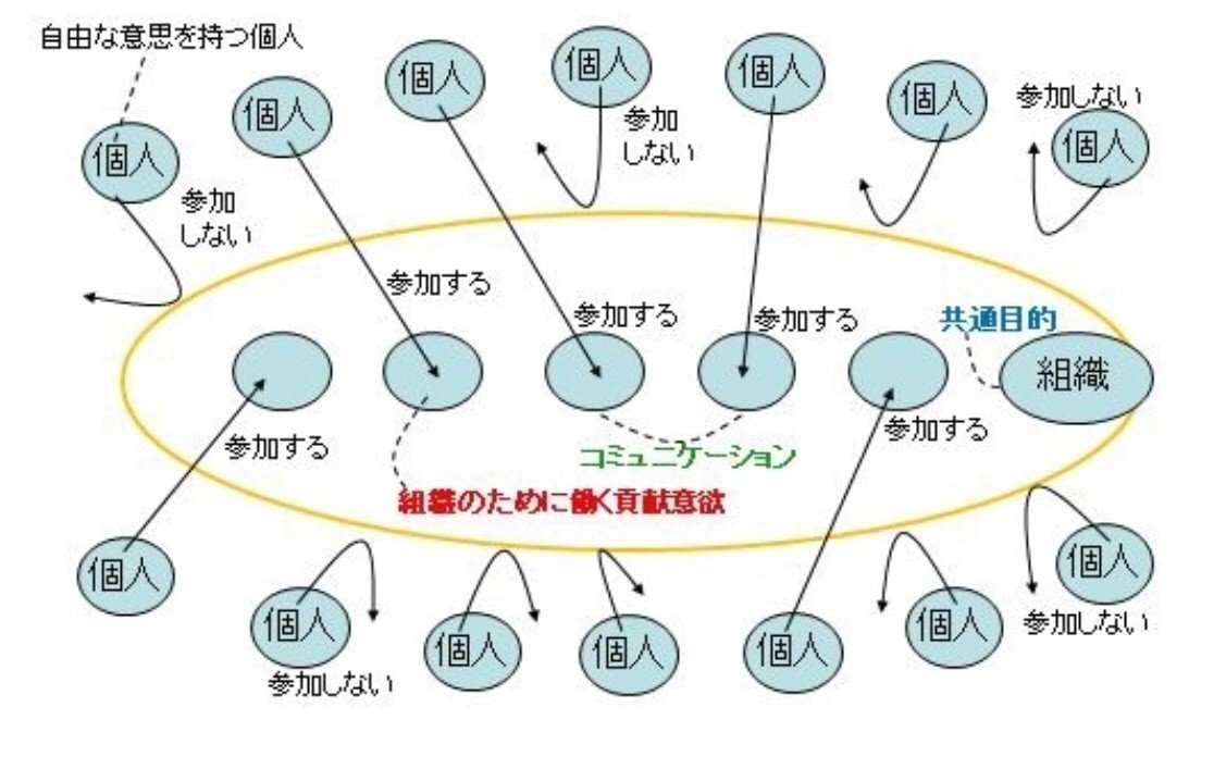 理想的な組織マネジメントを考える＃2「そもそも組織とは？①