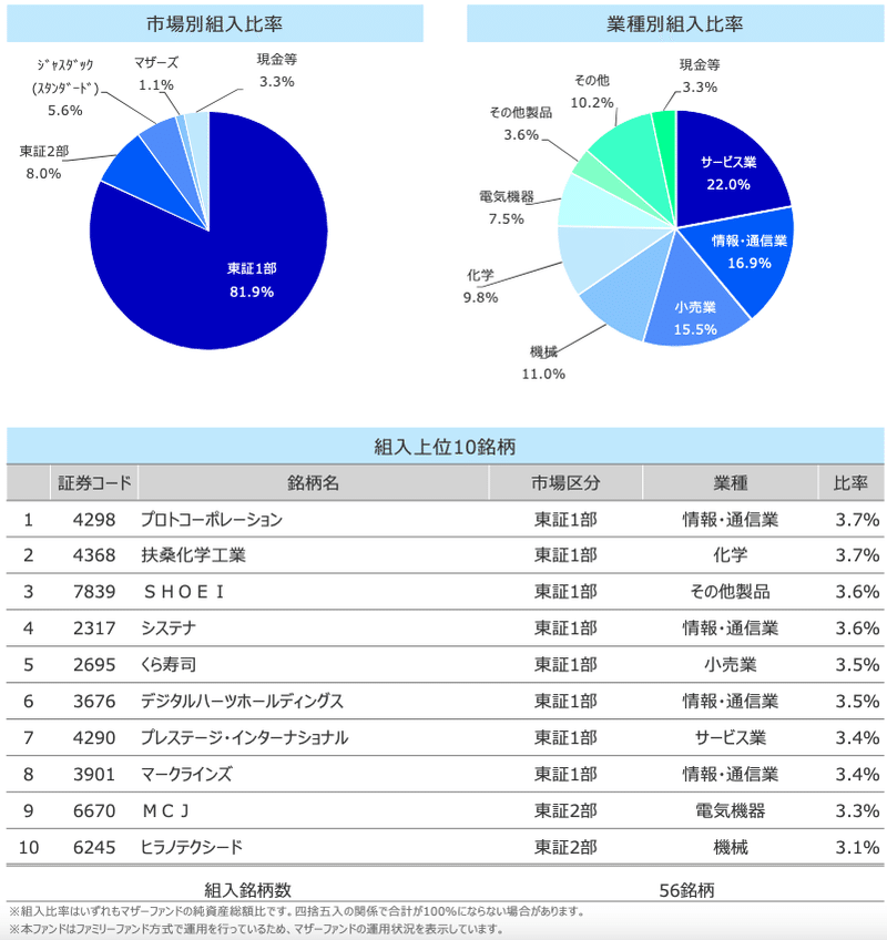 スクリーンショット 2021-09-13 7.14.10