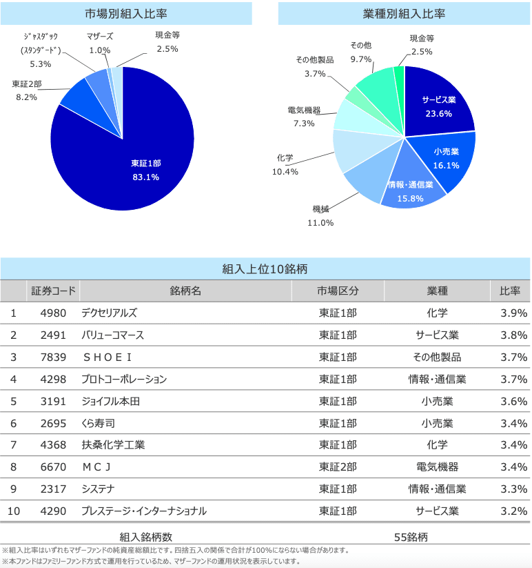 スクリーンショット 2021-08-09 7.19.04