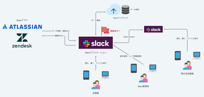 SLACK脆弱性@2x (1)