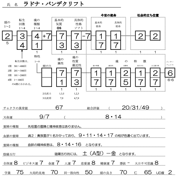 ラドナ・バンデクリフトSS