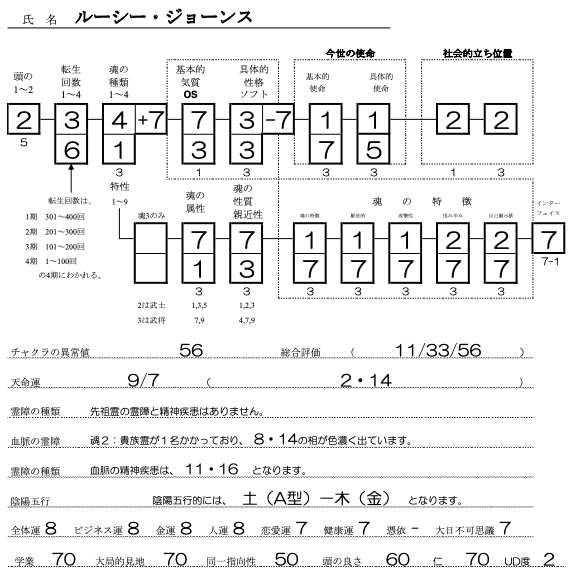 ルーシー・ジョーンスSS