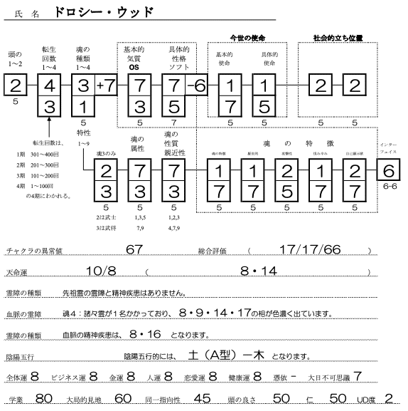 ドロシー・ウッドSS