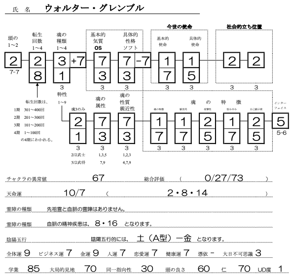  ウォルター・グレンブルSS