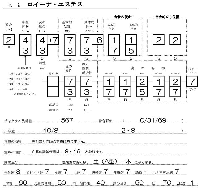 ロイーナ・エステスSS