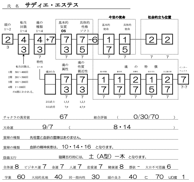 サディエ・エステスSS