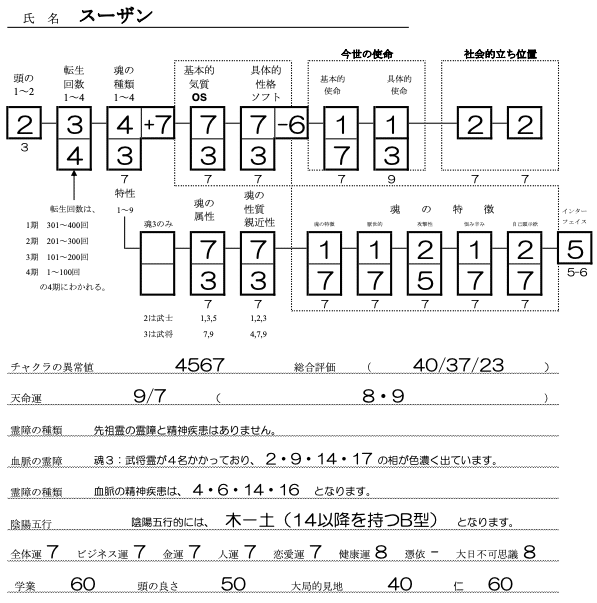 スーザンSS
