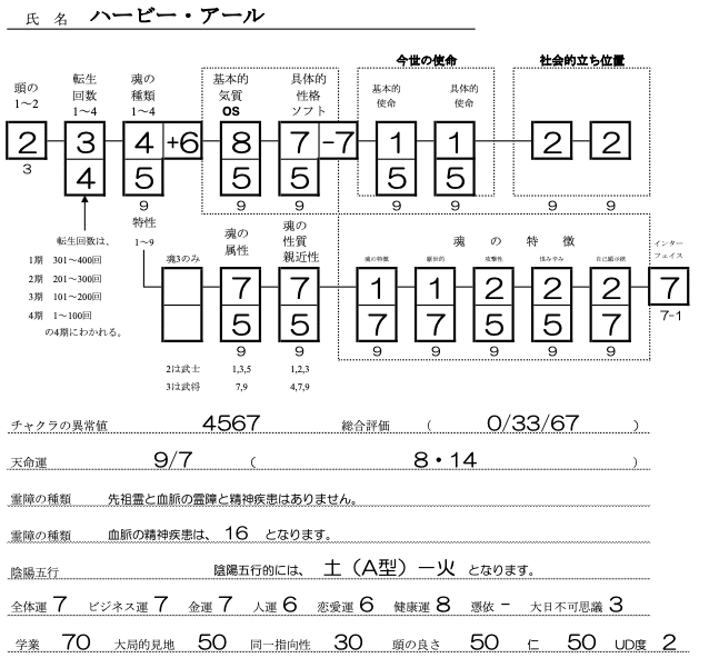 ハービー・アールSS