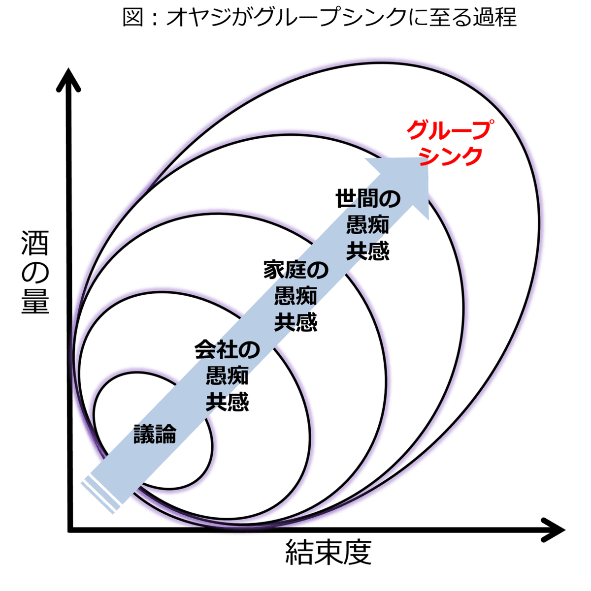 グループシンク