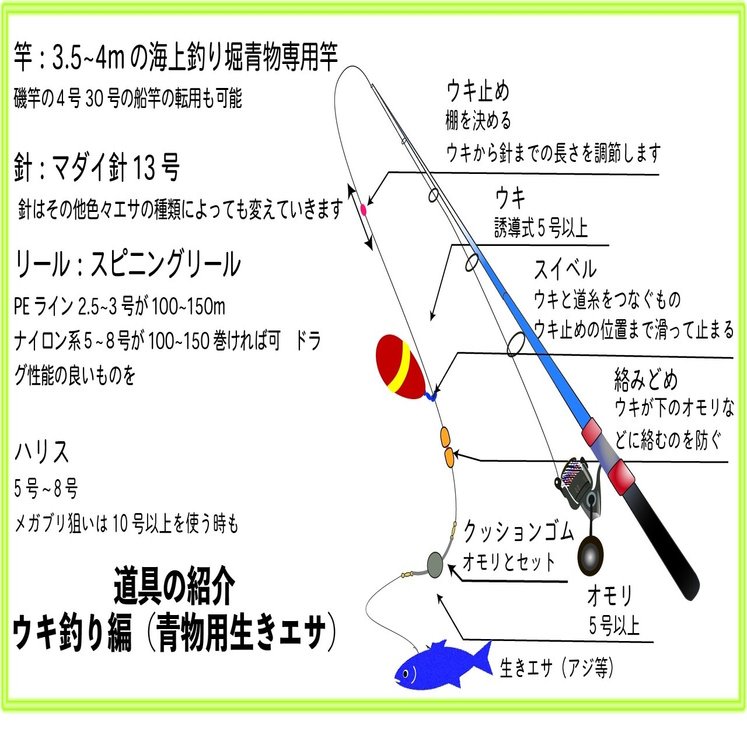 定点観測05 Shiro H Note