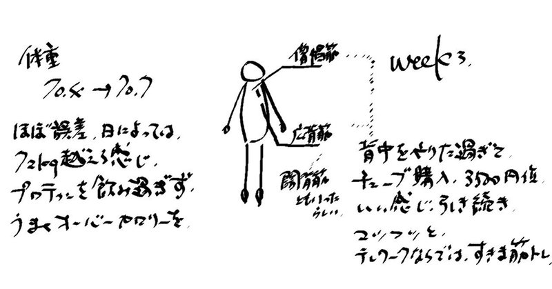 ダイエットと筋トレのつづけ方 どこかしらが筋肉痛 玉坂 Note