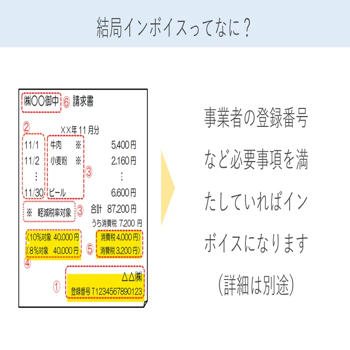 ざっくり知りたい。インボイス概要／今知っておきたいインボイス制度②