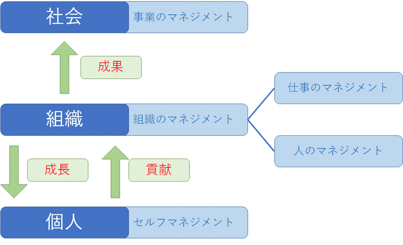 体系図2