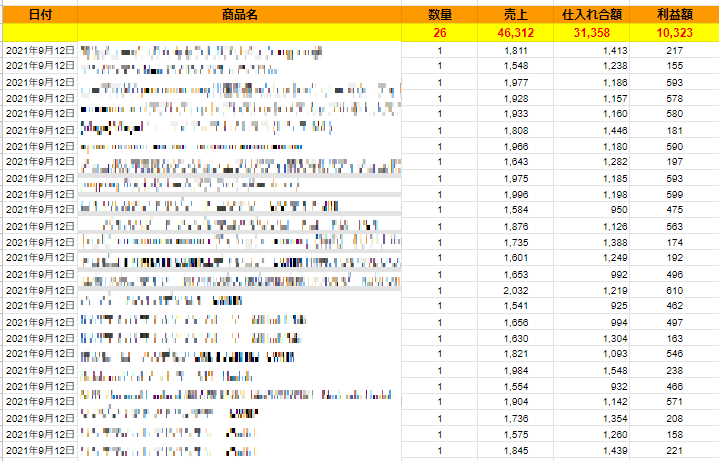 【#40】2021年9月12日：売上報告