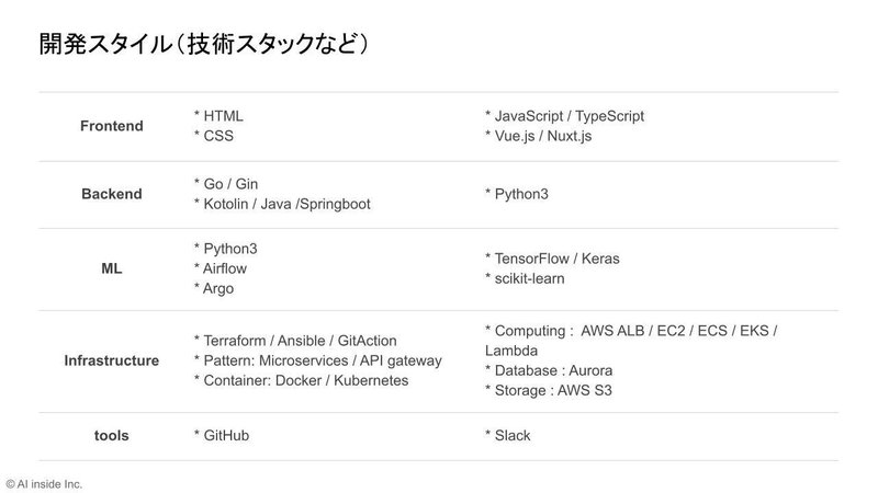 （Note用）会社説明資料_PD のコピー