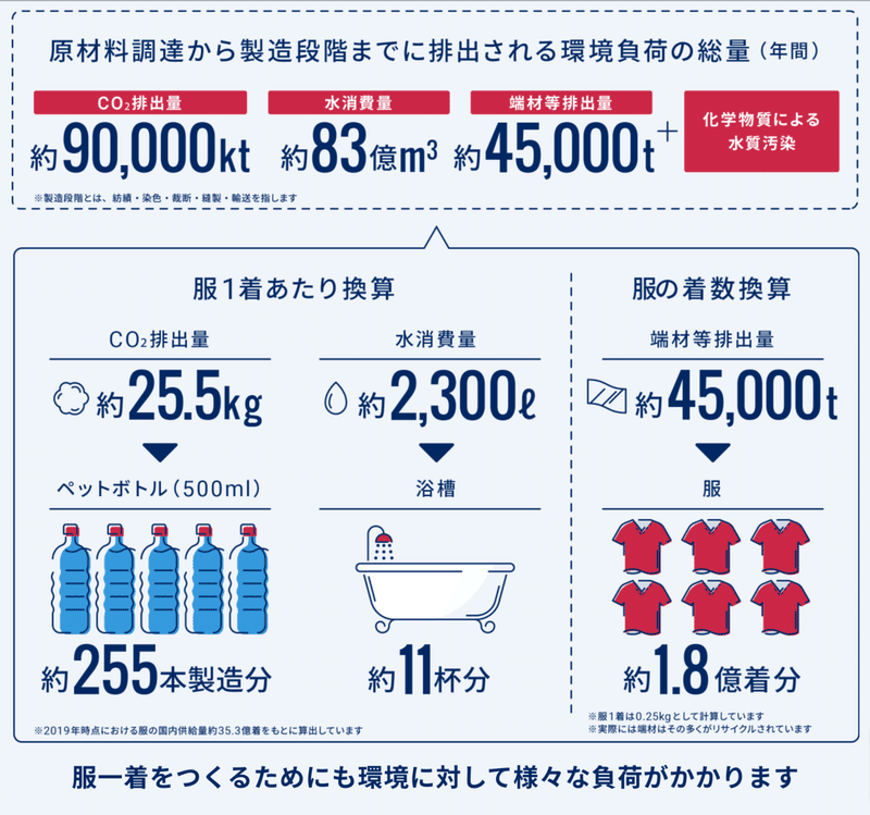 環境省_サステナブルファッション (2)