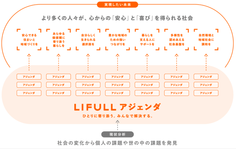 note_アジェンダ_完成