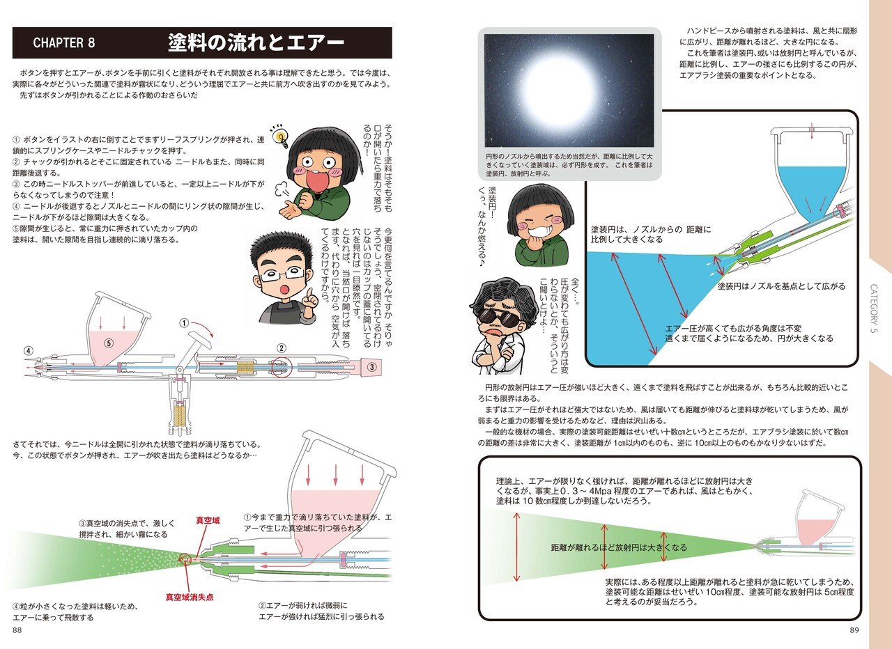 サンプル公開 プラモデルテクニックガイド2 塗料と塗装の基礎知識編 モデルアート公式 Note