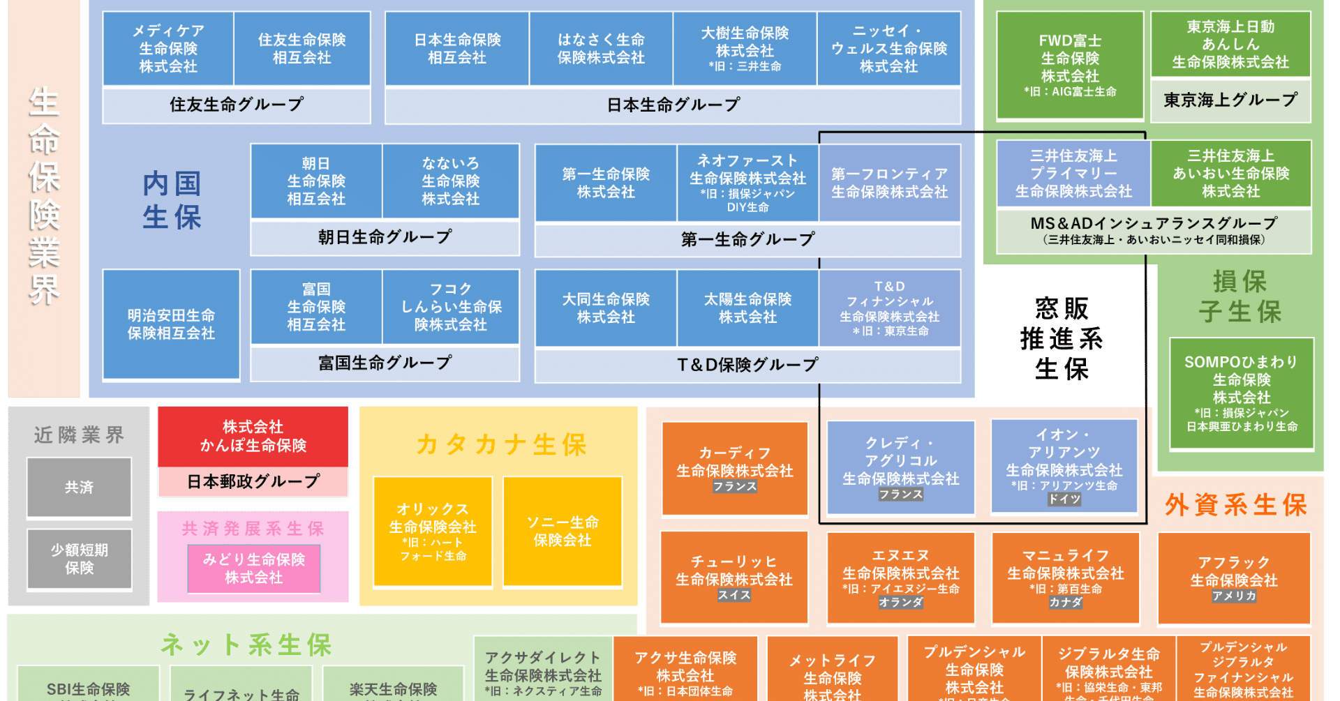３ｰ１限目】「思ったよりも多い？少ない？」保険会社って何社ある？｜井藤健太【保険簿のCEO】