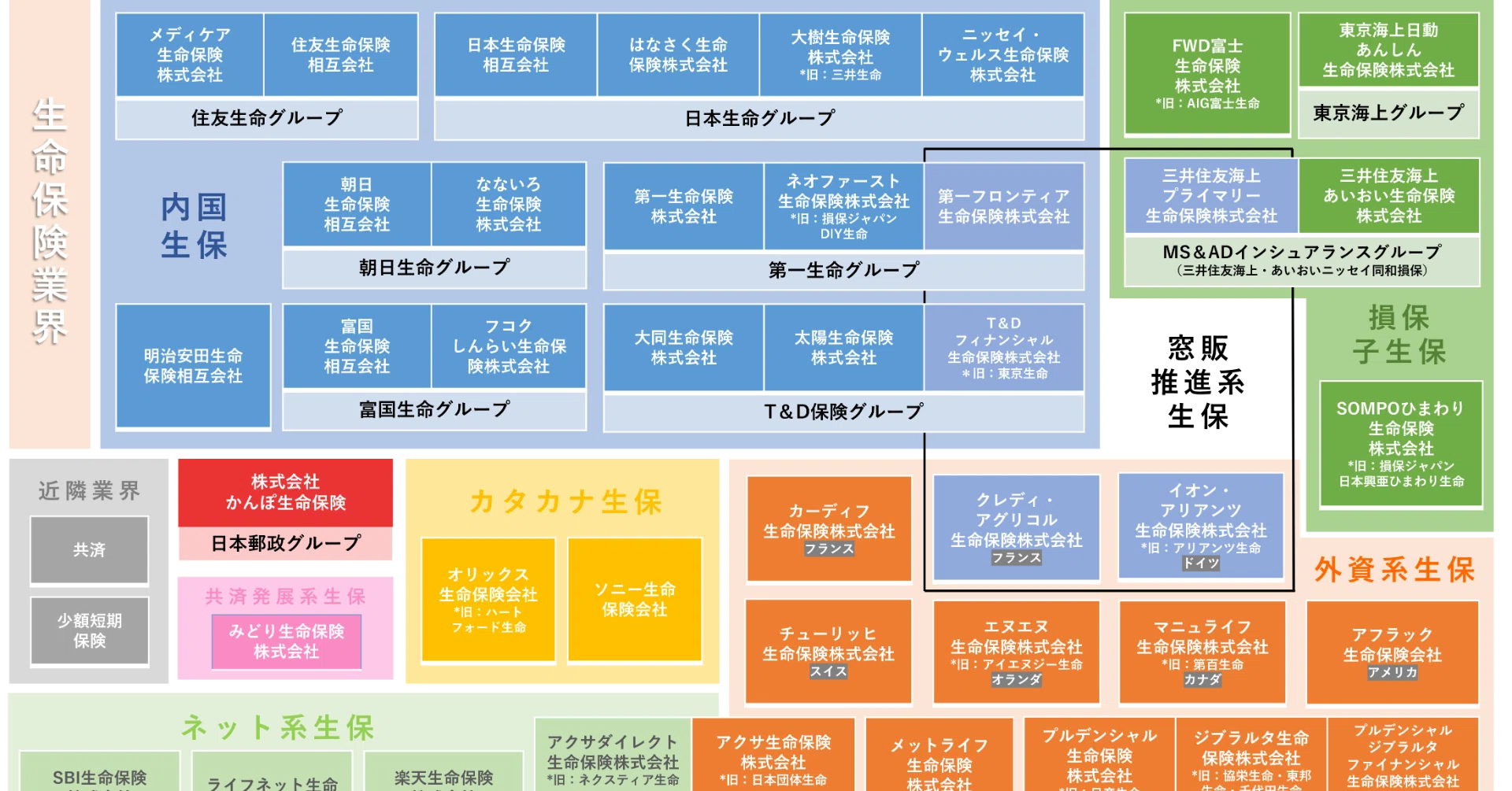 保険業 3ｰ1限目】「思ったよりも多い？少ない？」保険会社って何社ある