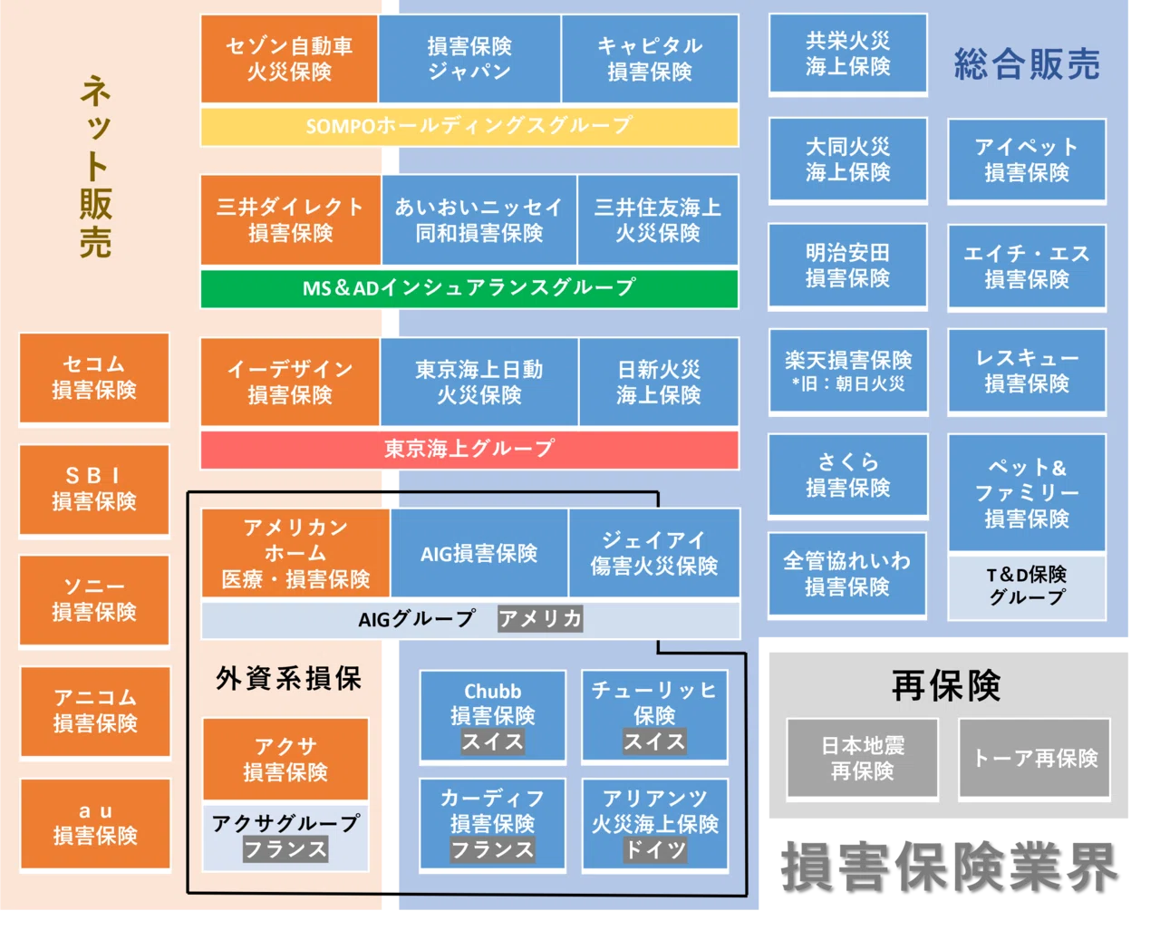 3ｰ1限目】「思ったよりも多い？少ない？」保険会社って何社ある