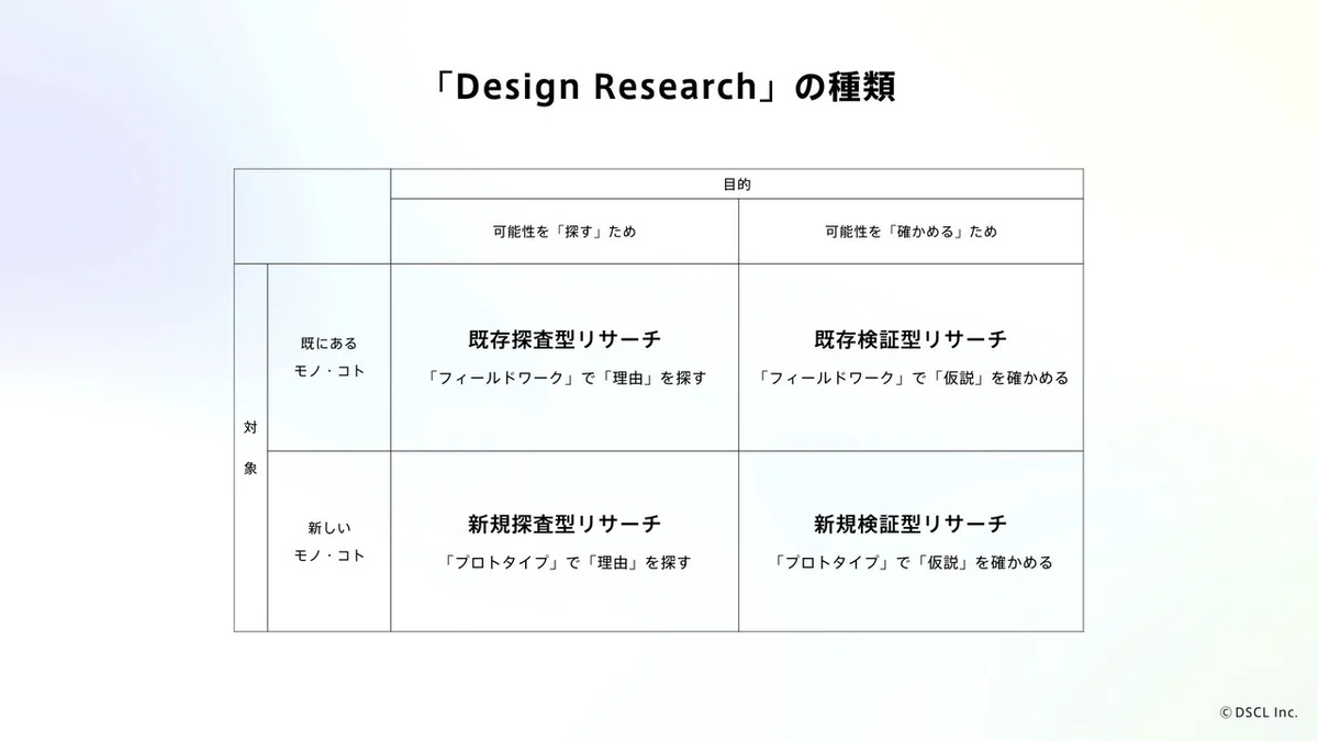 [読書メモ]『THIS IS SERVICE DESIGN DOING』の7章までをざっと読んで面白かったところ紹介！（5章リサーチ編 ...