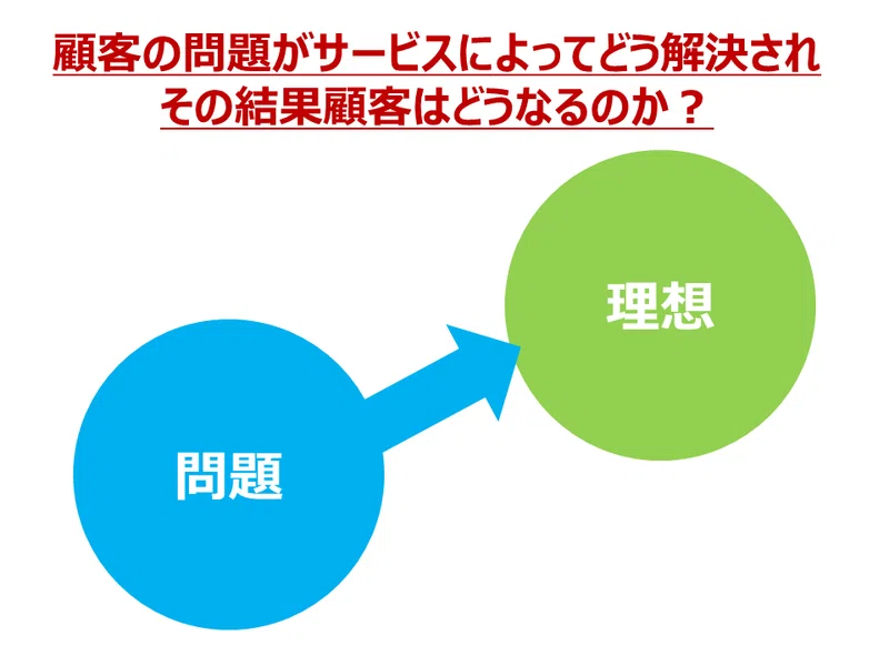 コンセプトを一言で ーキャッチコピーの3つの型と24個の具体例 加地誠 Cross Art Ceo Note