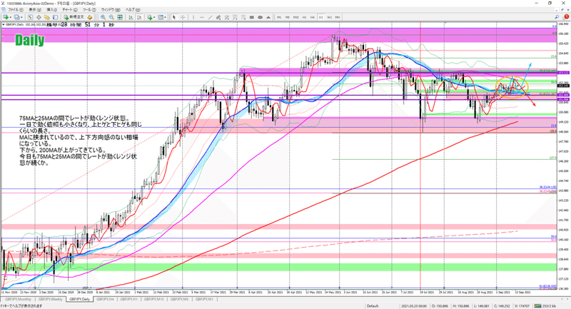 Gbp Jpy 環境認識 Harmony Note