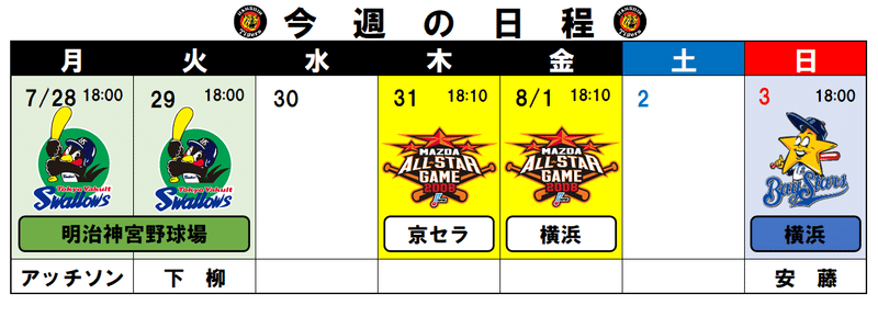 試合結果 19 7 28 月 8 3 日 パワプロ15 08年 阪神のオートペナント記録帳 Note