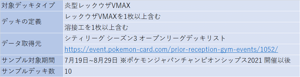 シティs3 レックウザvmaxの平均化デッキリスト みれ Note シティs3 レックウザvmaxの平均化デッキリスト みれ Note