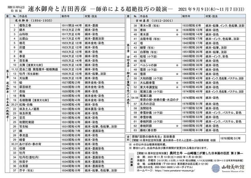 514速水御舟と吉田善彦展 館内配布リスト0906