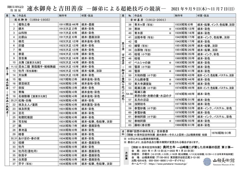 514速水御舟と吉田善彦展　館内配布リスト0906