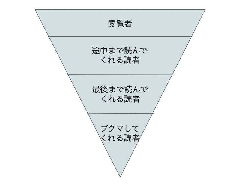 Pixiv小説の まずは閲覧数を伸ばそう ブクマ増やしたい おもち Note Pixiv小説の まずは閲覧数を伸ばそう ブクマ増やしたい おもち Note