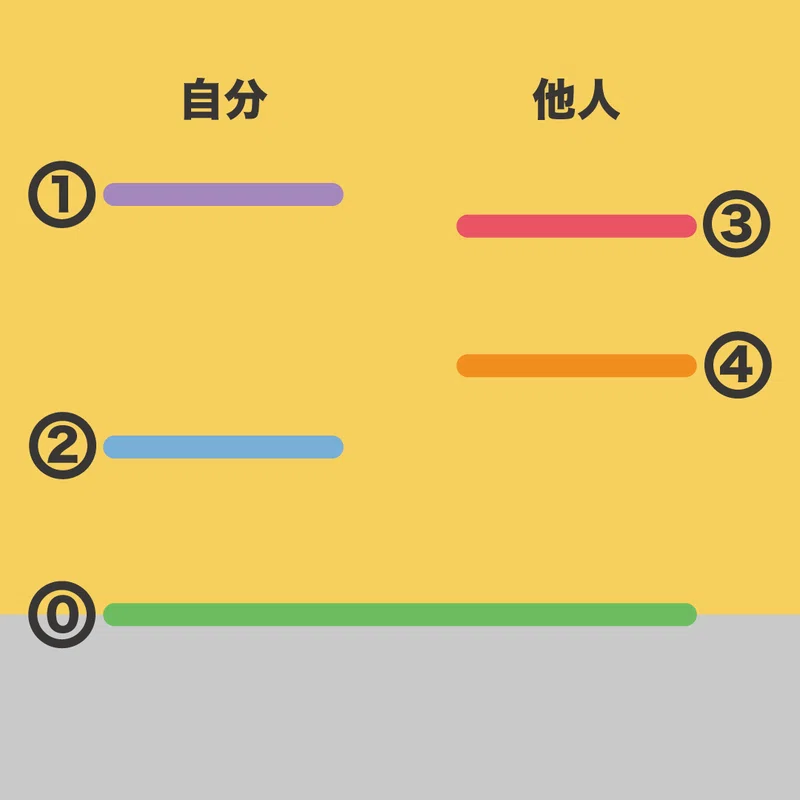 幸福教育講座 Vol 0 Mic Mech Note