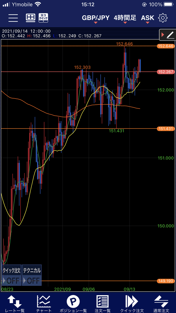 21 09 14ポンド円ユーロ円シナリオ予測 鉄人2億8千万号 為替専門10年生