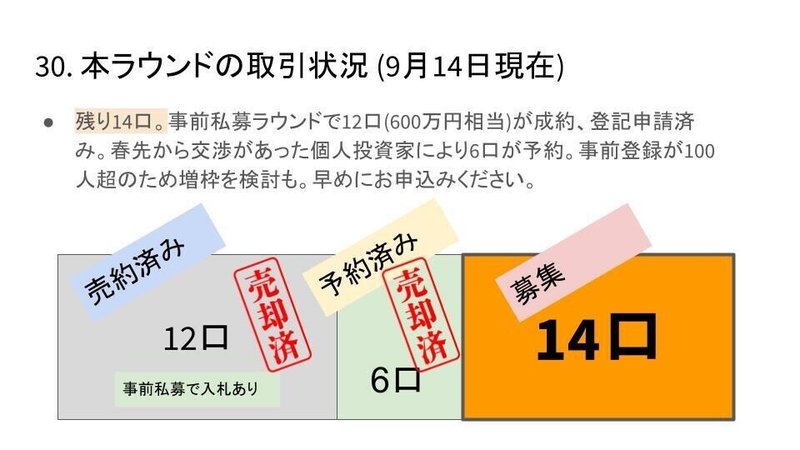 20210901事業計画書(簡易ver) (1)