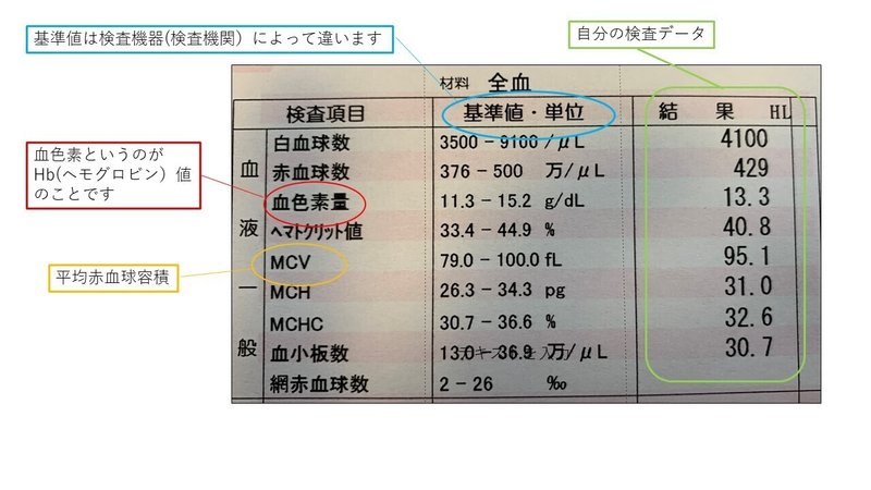 検査データ