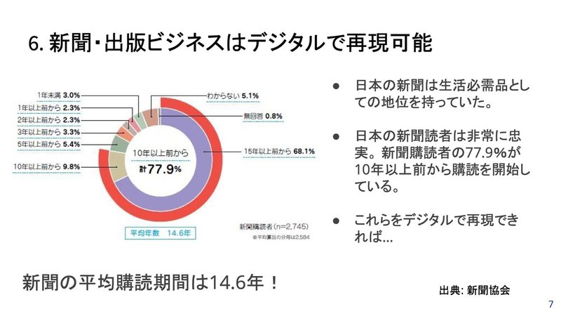 20210901事業計画書(簡易ver) 44