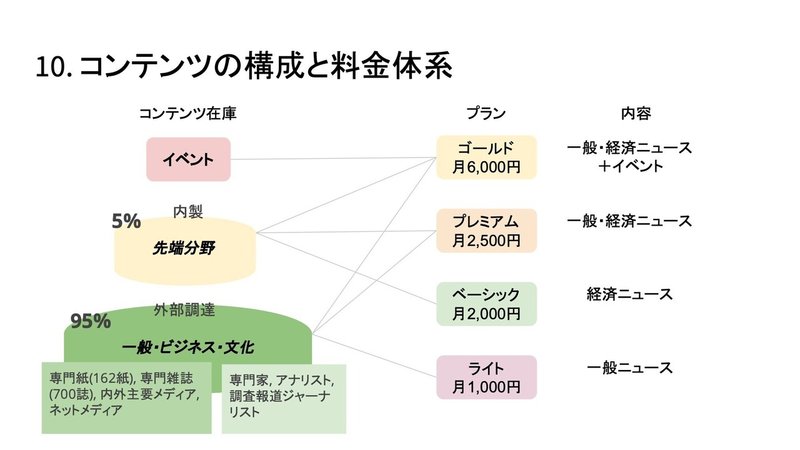 20210901事業計画書(簡易ver) 48