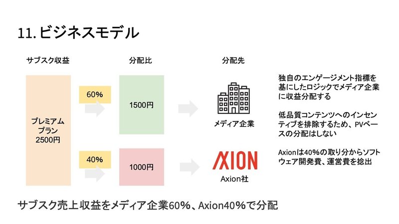 20210901事業計画書(簡易ver) 49