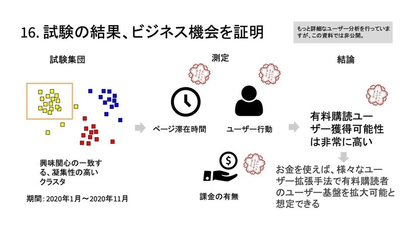 20210901事業計画書(簡易ver) 54