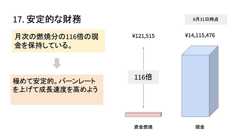 20210901事業計画書(簡易ver) 55